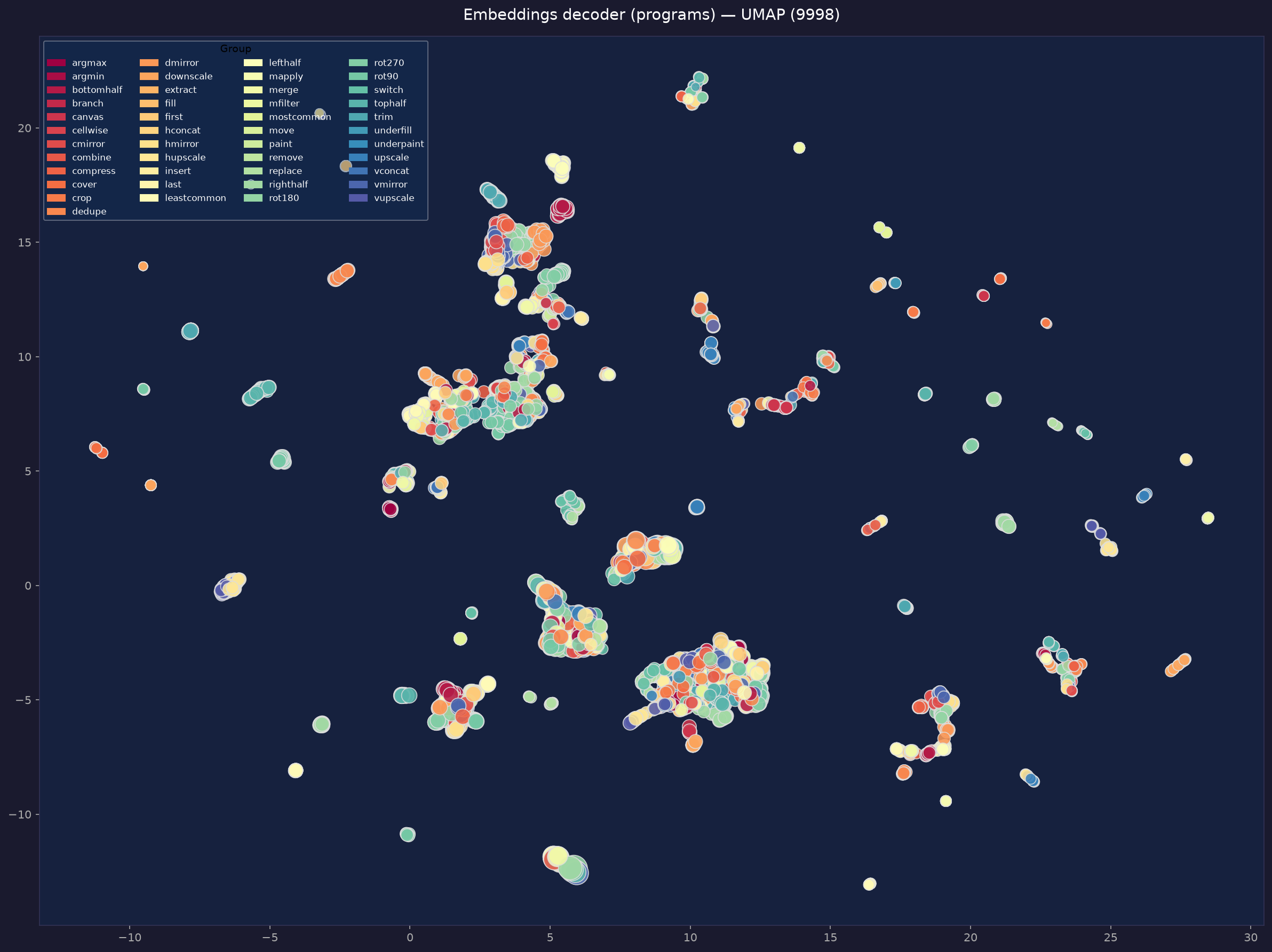 2D UMAP